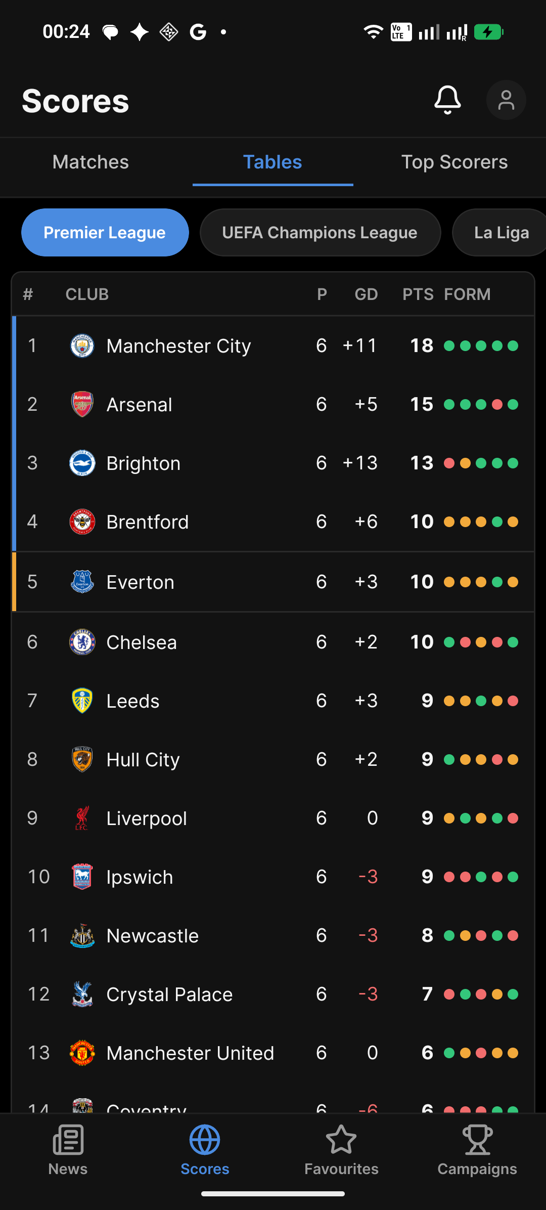Lay Kyal Premier League table showing club positions, points, goal difference and recent form